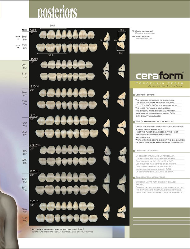 Ceraform mold chart.