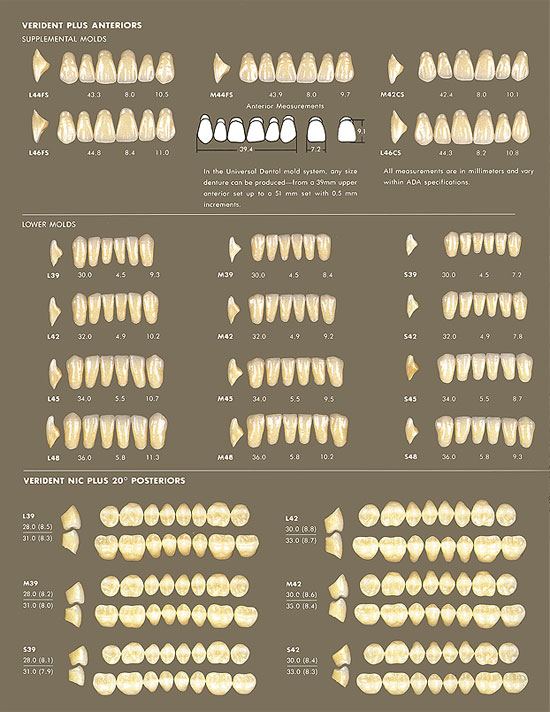 Verident mold chart.