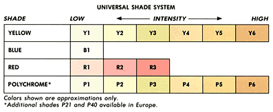 Universal Shade System.